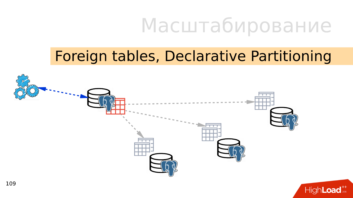 Топ ошибок со стороны разработки при работе с PostgreSQL - 12