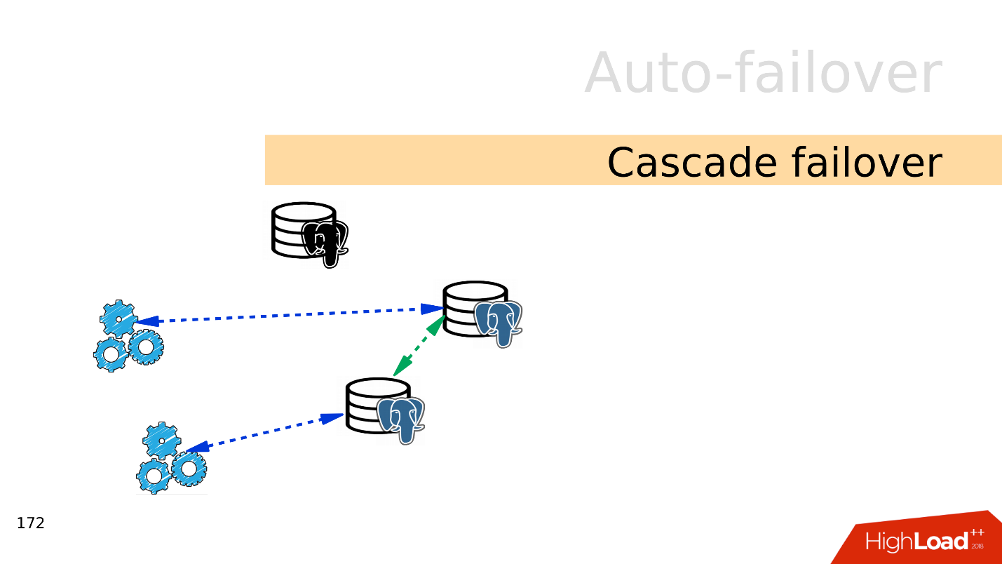 Топ ошибок со стороны разработки при работе с PostgreSQL - 18