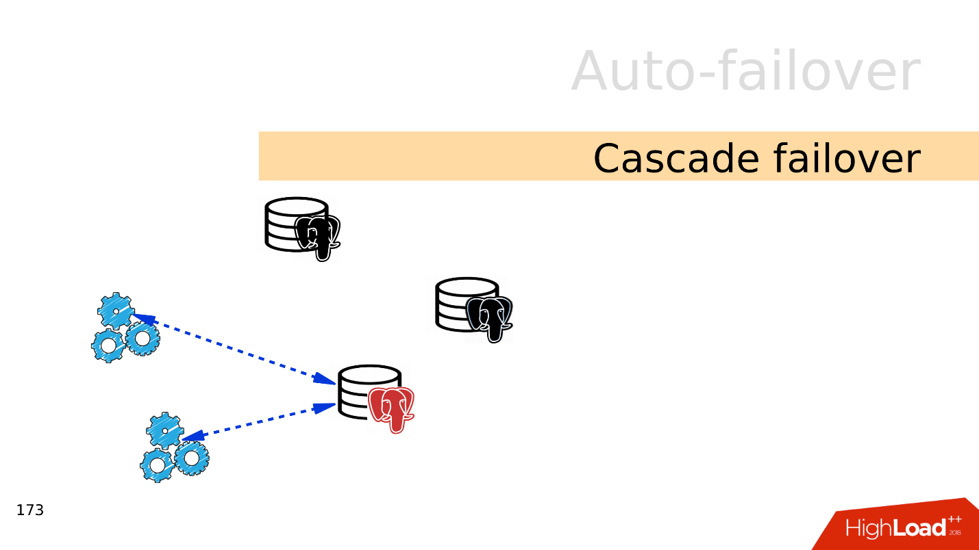 Топ ошибок со стороны разработки при работе с PostgreSQL - 19