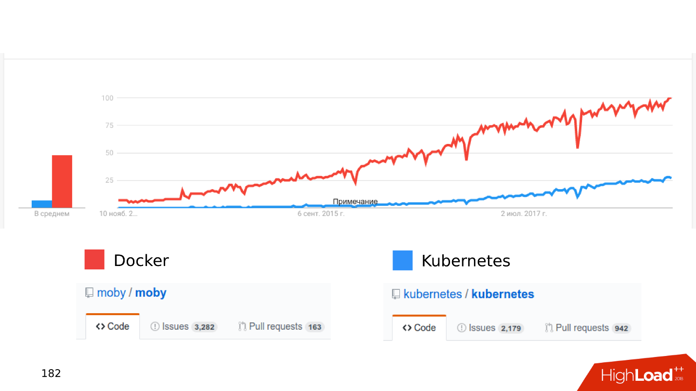 Топ ошибок со стороны разработки при работе с PostgreSQL - 20