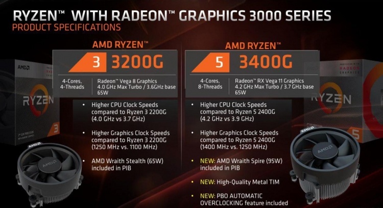 AMD раскрыла информацию о гибридных процессорах Ryzen 3000 для настольных систем