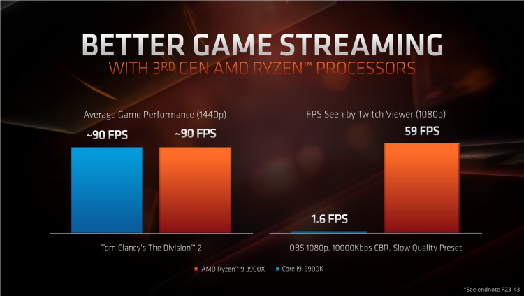 AMD сопоставила производительность Ryzen 3000 с Core i9 и Core i7 в реальных задачах и играх