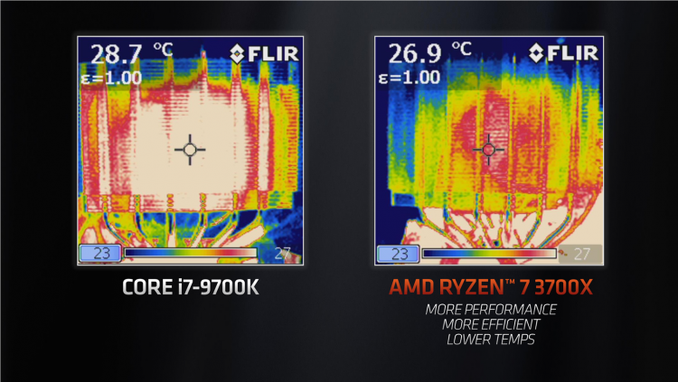 AMD сопоставила производительность Ryzen 3000 с Core i9 и Core i7 в реальных задачах и играх