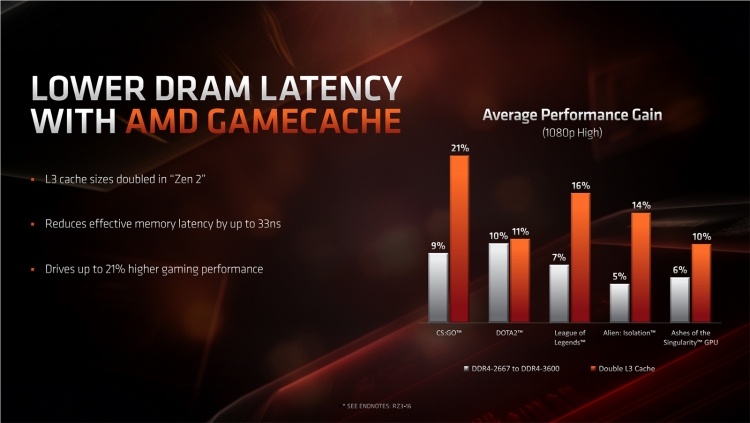 AMD сопоставила производительность Ryzen 3000 с Core i9 и Core i7 в реальных задачах и играх