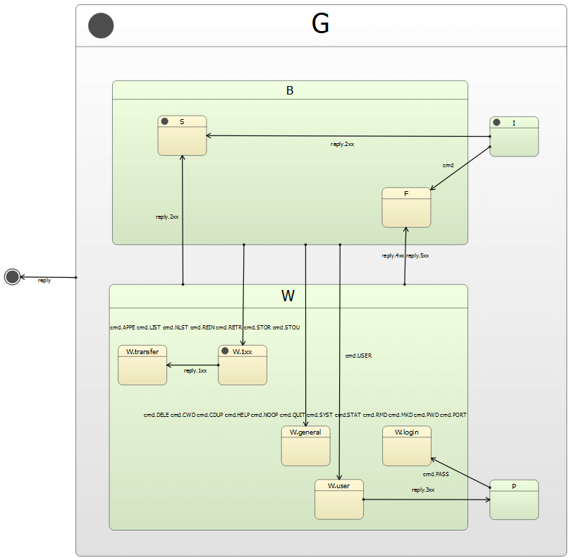 Ftp-client-scxml