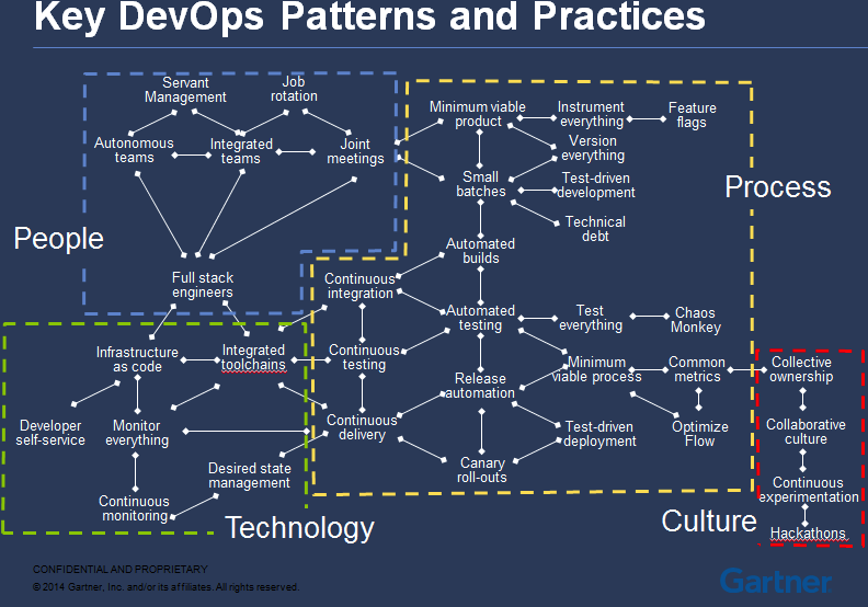 DevOps LEGO: как мы пайплайн на кубики раскладывали - 2