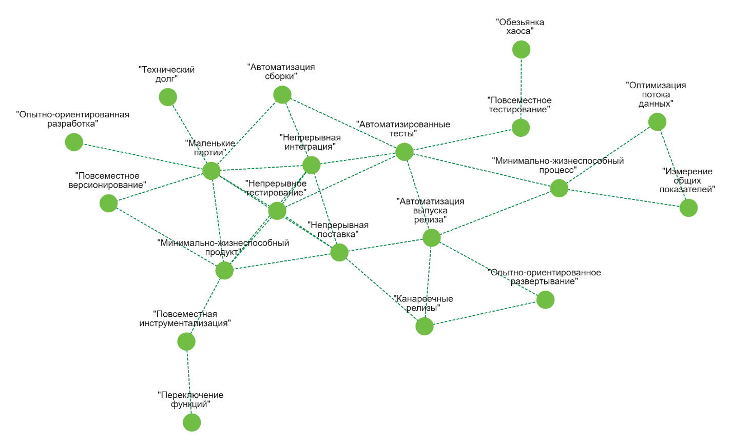 DevOps LEGO: как мы пайплайн на кубики раскладывали - 3 DevOps LEGO: как мы пайплайн на кубики раскладывали - 3