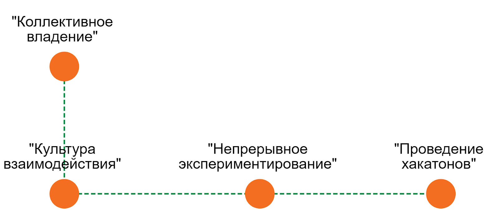 DevOps LEGO: как мы пайплайн на кубики раскладывали - 4 DevOps LEGO: как мы пайплайн на кубики раскладывали - 4