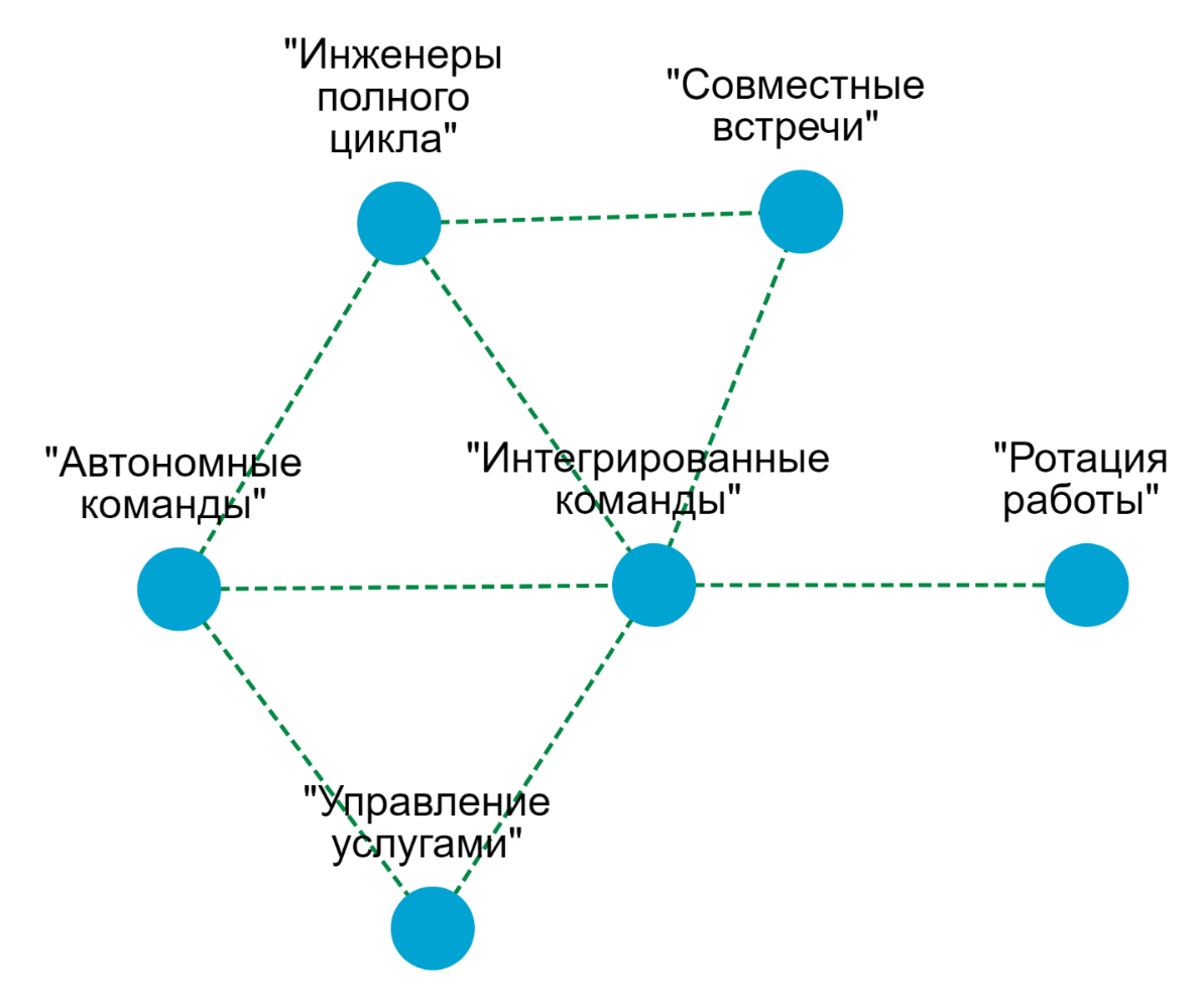 DevOps LEGO: как мы пайплайн на кубики раскладывали - 5 DevOps LEGO: как мы пайплайн на кубики раскладывали - 5