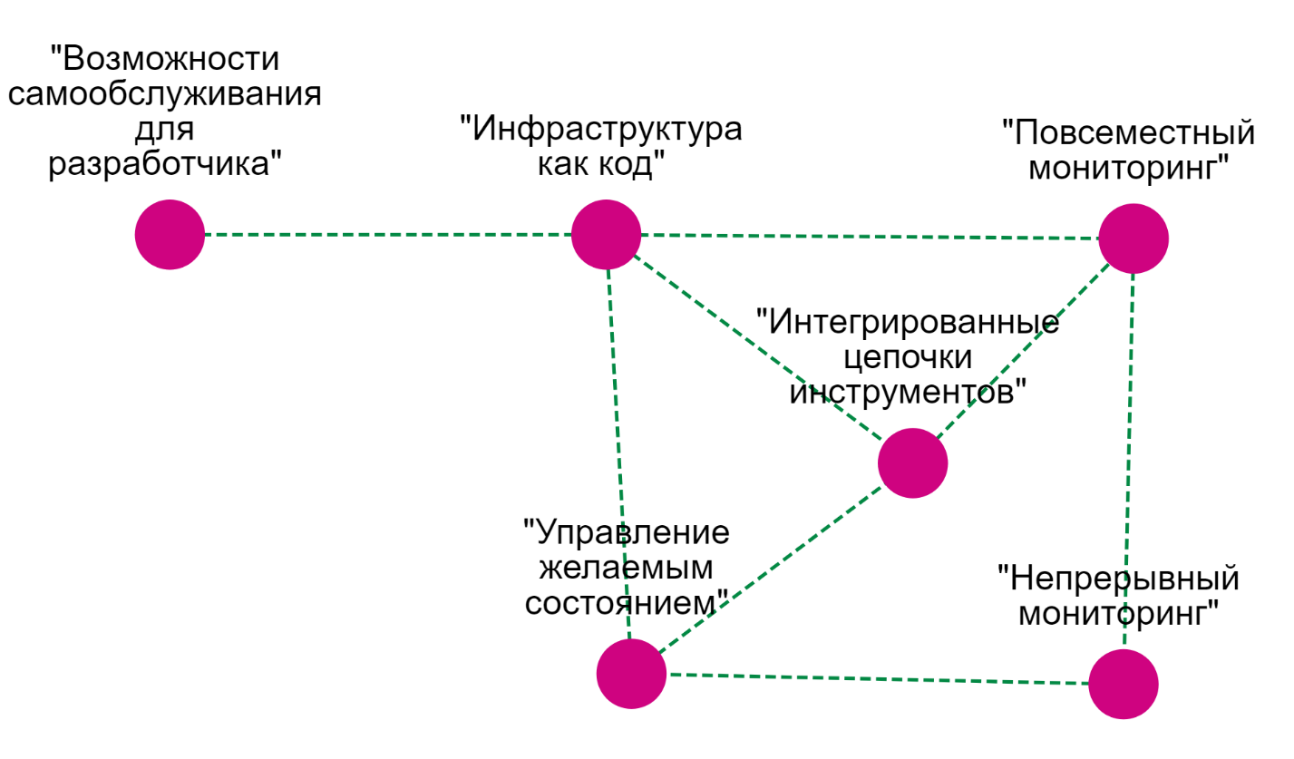 DevOps LEGO: как мы пайплайн на кубики раскладывали - 6 DevOps LEGO: как мы пайплайн на кубики раскладывали - 6