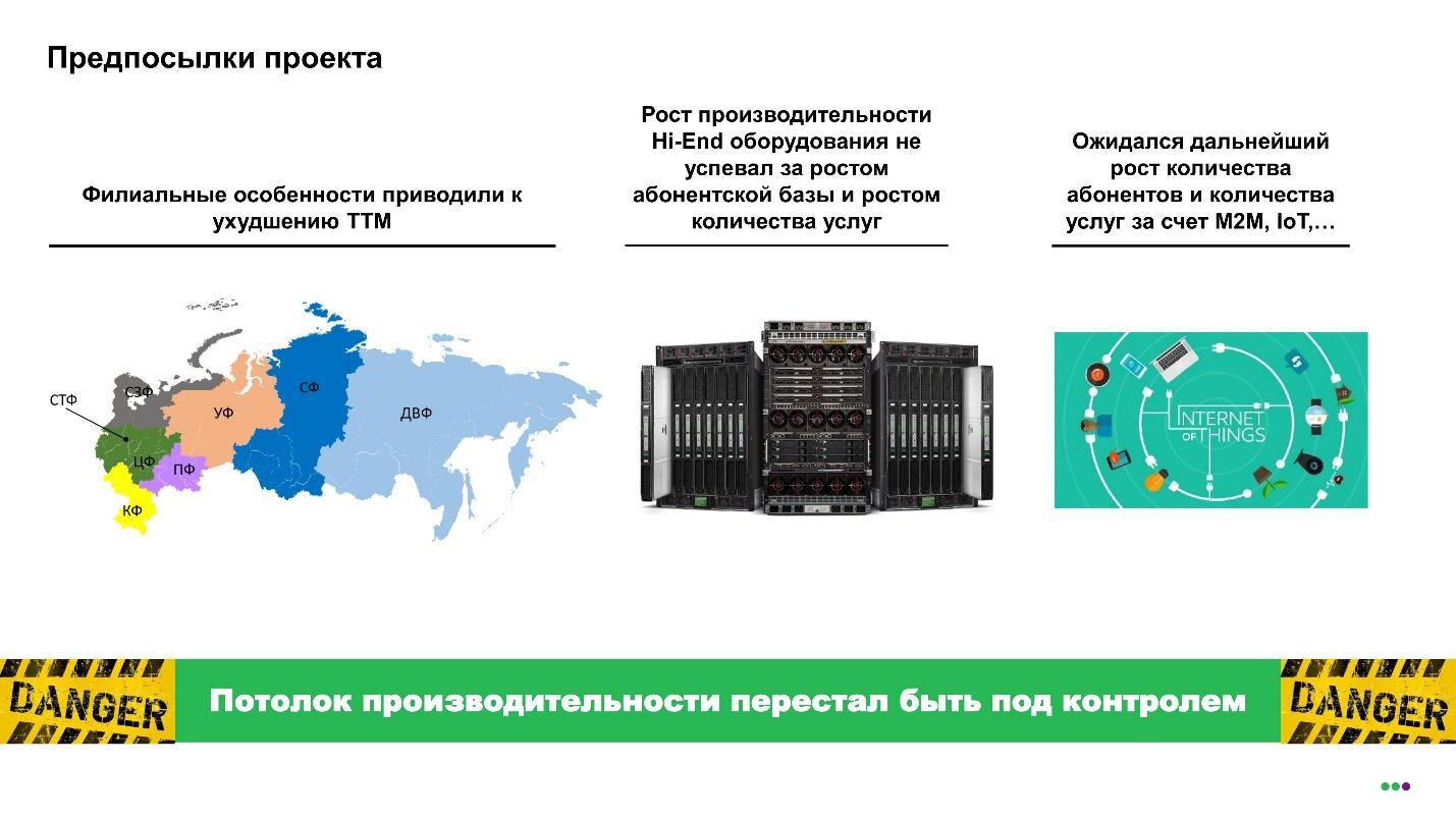 Архитектура биллинга нового поколения: трансформация с переходом на Tarantool - 2