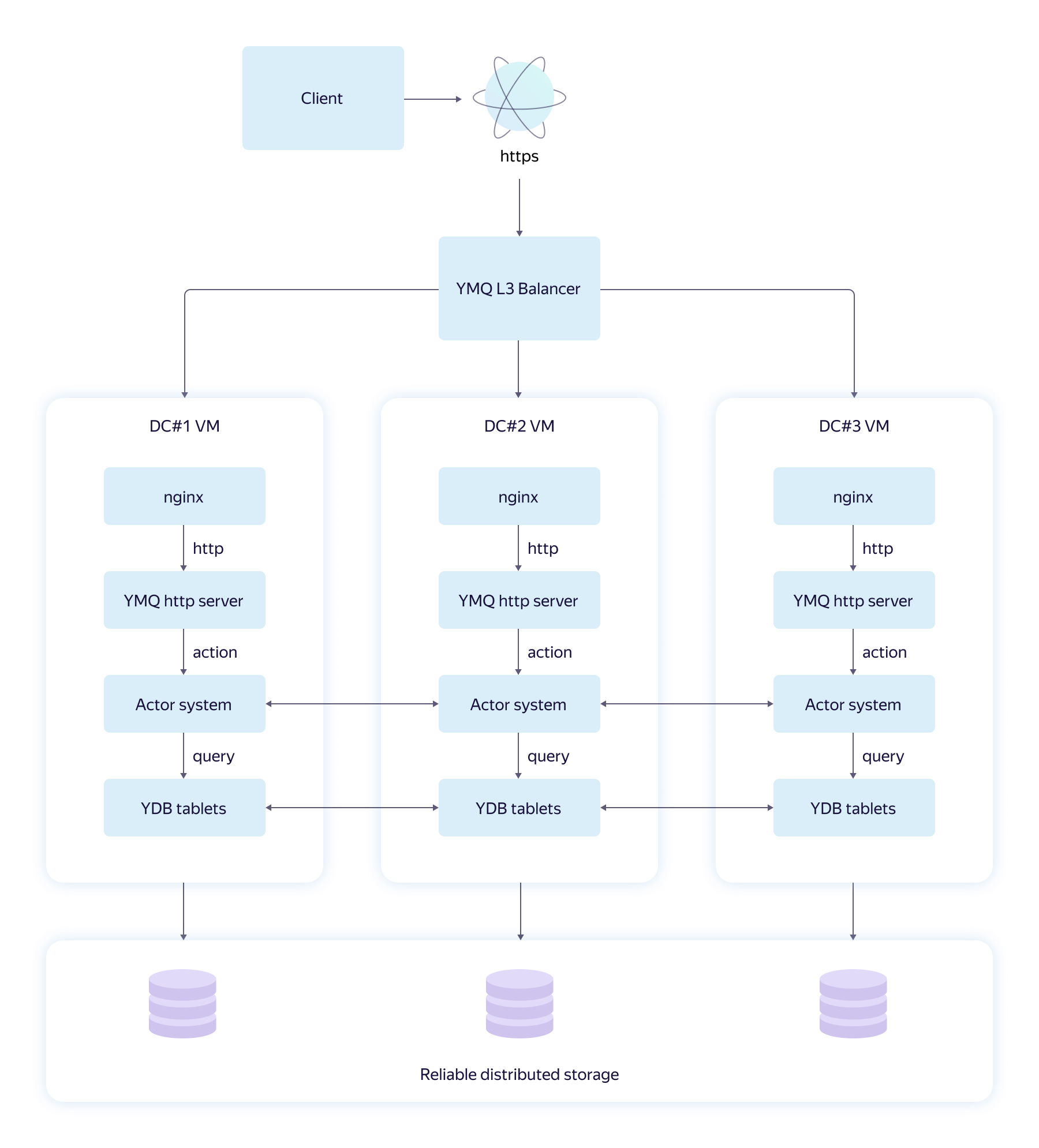 Https requests c