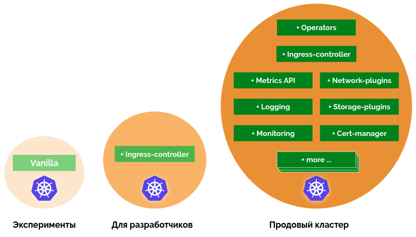 Готовить Kubernetes-кластер просто и удобно? Анонсируем addon-operator - 2