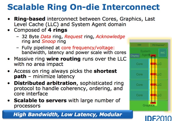 Легендарный Intel Core i7-2600K: тестирование Sandy Bridge в 2019 году (часть 1) - 14