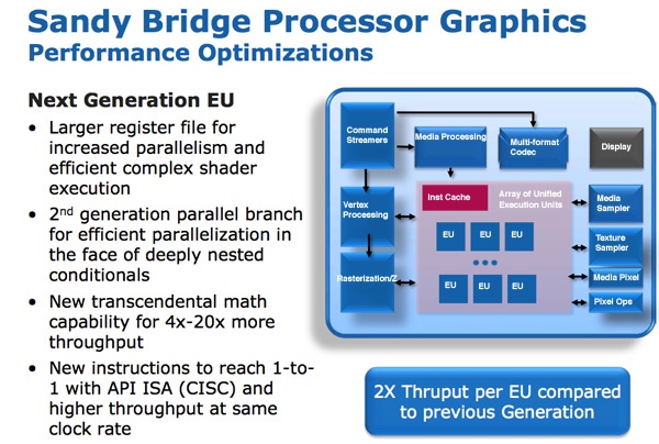 Легендарный Intel Core i7-2600K: тестирование Sandy Bridge в 2019 году (часть 1) - 17