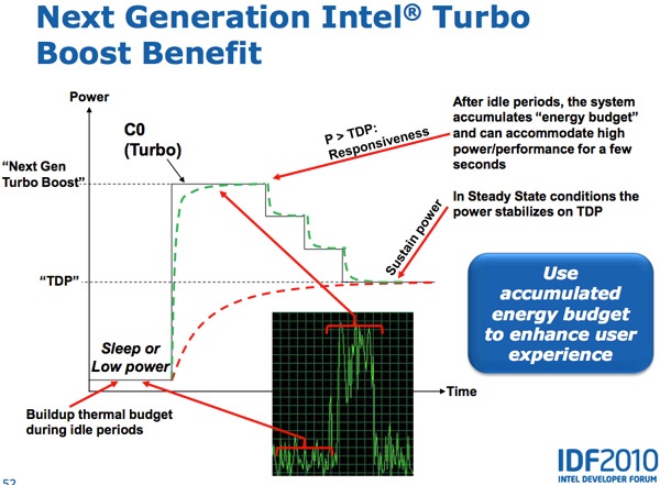 Легендарный Intel Core i7-2600K: тестирование Sandy Bridge в 2019 году (часть 1) - 21