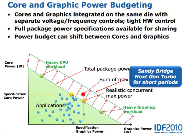 Легендарный Intel Core i7-2600K: тестирование Sandy Bridge в 2019 году (часть 1) - 22