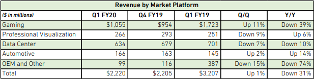 Аналитики уверены, что в ближайшие годы NVIDIA обойдёт конкурентов с большим отрывом Аналитики уверены, что в ближайшие годы NVIDIA обойдёт конкурентов с большим отрывом