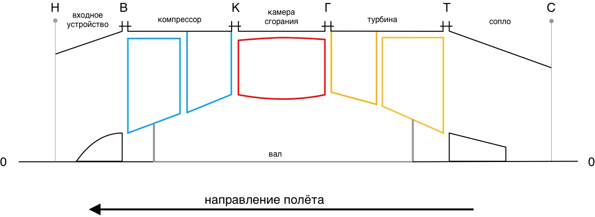 Авиационные газотурбинные двигатели - 3 image