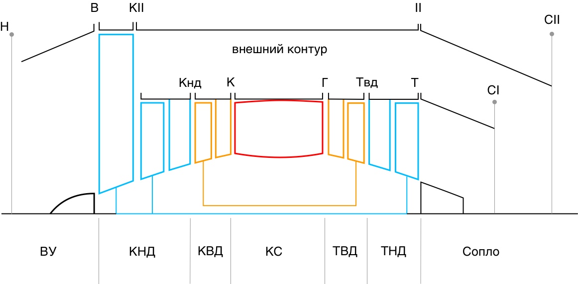 Авиационные газотурбинные двигатели - 5 image