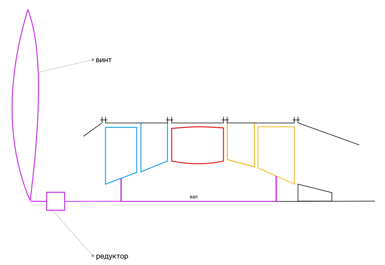 Авиационные газотурбинные двигатели - 9 image