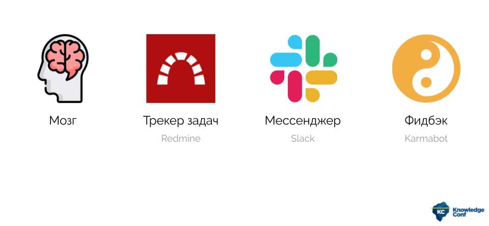 Performance Review и выявление тайного знания (обзор и видео доклада) - 12 Performance Review и выявление тайного знания (обзор и видео доклада) - 12