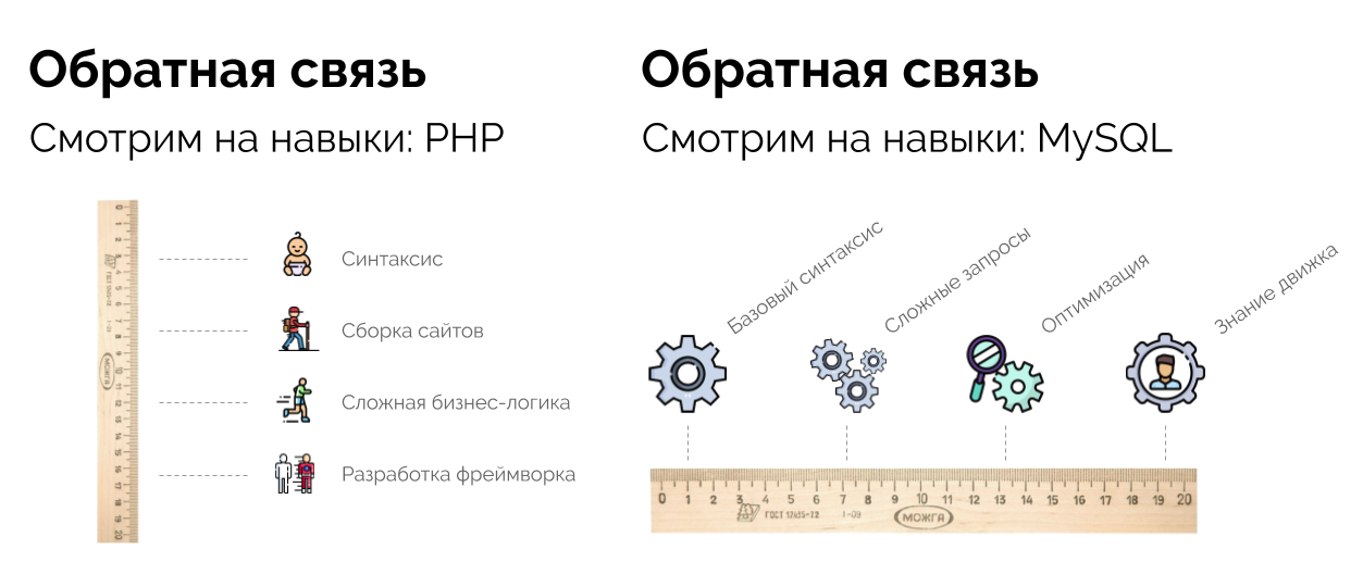 Performance Review и выявление тайного знания (обзор и видео доклада) - 3