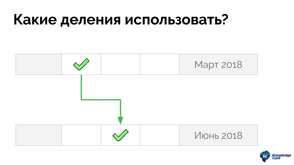 Performance Review и выявление тайного знания (обзор и видео доклада) - 8