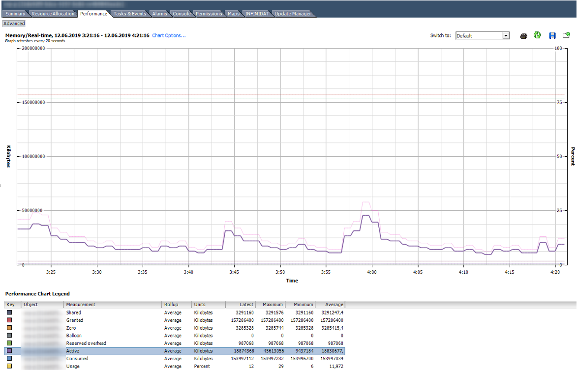 Анализ производительности ВМ в VMware vSphere. Часть 2: Memory - 5