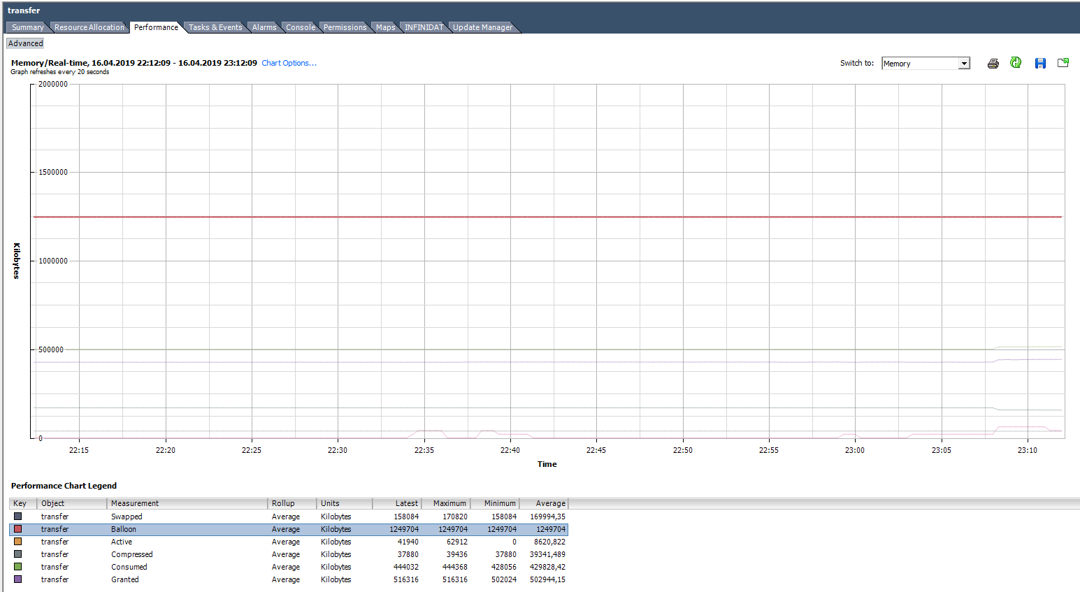 Анализ производительности ВМ в VMware vSphere. Часть 2: Memory - 6