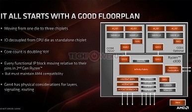 Кристалл контроллера ввода-вывода AMD Ryzen 3000 (Matisse) изготавливается по нормам 12 нм, а не 14 нм