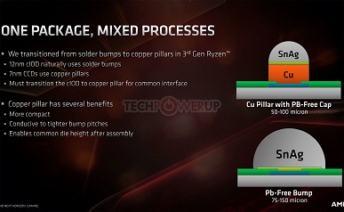 Кристалл контроллера ввода-вывода AMD Ryzen 3000 (Matisse) изготавливается по нормам 12 нм, а не 14 нм