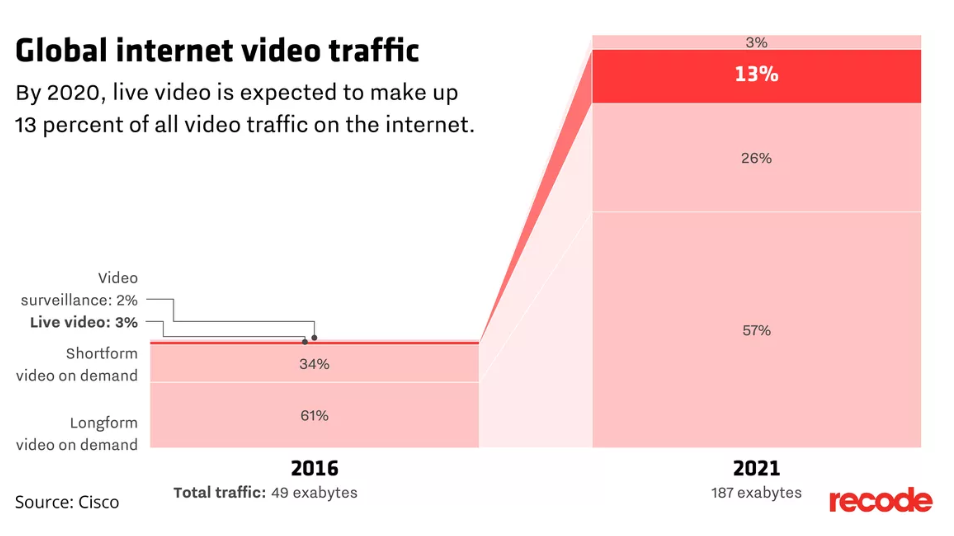 Технология Progressive Streaming, или как смотреть 4k видео по сети, без фризов - 2 Технология Progressive Streaming, или как смотреть 4k видео по сети, без фризов - 2