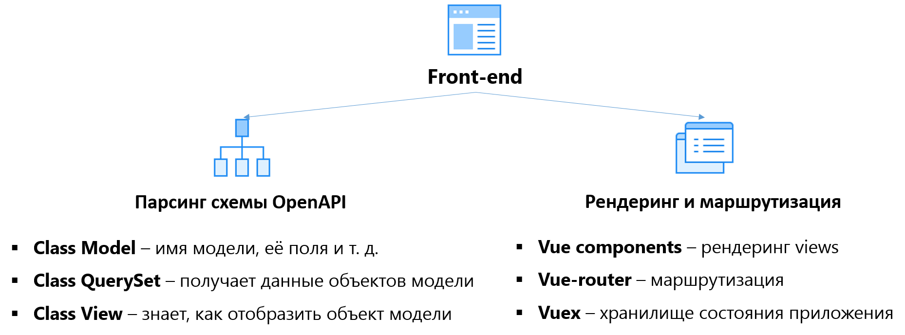 новая архитектура fron-end VSTUtils