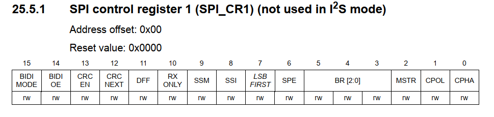 Читаем даташиты 2: SPI на STM32; ШИМ, таймеры и прерывания на STM8 - 16 Читаем даташиты 2: SPI на STM32; ШИМ, таймеры и прерывания на STM8 - 16
