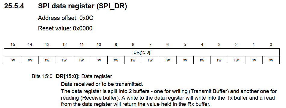 Читаем даташиты 2: SPI на STM32; ШИМ, таймеры и прерывания на STM8 - 21