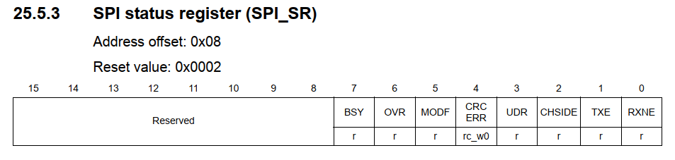 Читаем даташиты 2: SPI на STM32; ШИМ, таймеры и прерывания на STM8 - 22
