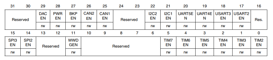 Читаем даташиты 2: SPI на STM32; ШИМ, таймеры и прерывания на STM8 - 28 Читаем даташиты 2: SPI на STM32; ШИМ, таймеры и прерывания на STM8 - 28