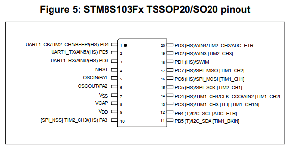 Читаем даташиты 2: SPI на STM32; ШИМ, таймеры и прерывания на STM8 - 32