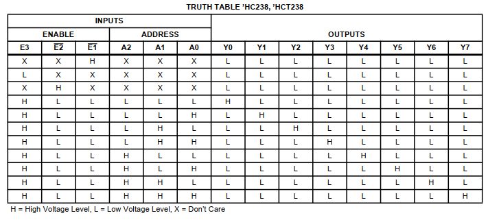 Читаем даташиты 2: SPI на STM32; ШИМ, таймеры и прерывания на STM8 - 39 Читаем даташиты 2: SPI на STM32; ШИМ, таймеры и прерывания на STM8 - 39