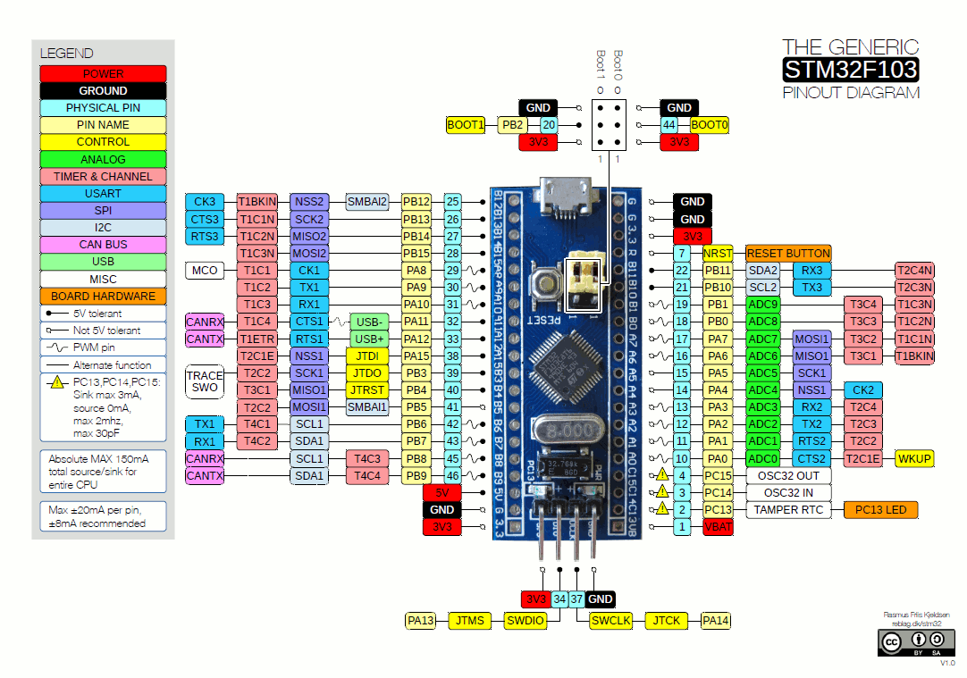 Читаем даташиты 2: SPI на STM32; ШИМ, таймеры и прерывания на STM8 - 6 Читаем даташиты 2: SPI на STM32; ШИМ, таймеры и прерывания на STM8 - 6
