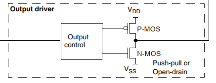 Читаем даташиты 2: SPI на STM32; ШИМ, таймеры и прерывания на STM8 - 8