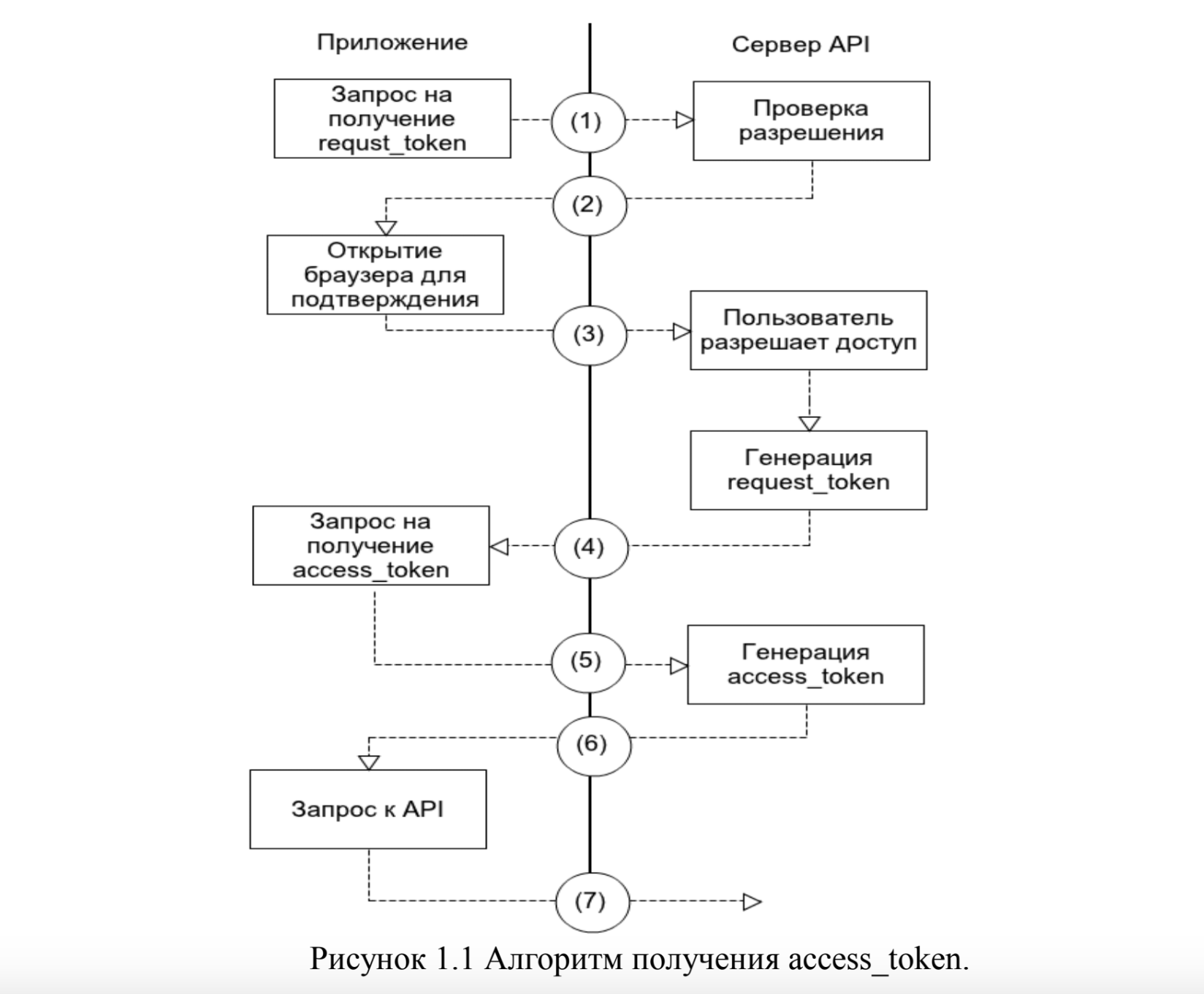 Как создать приложение для сферы финансов: 5 API в помощь разработчику - 6