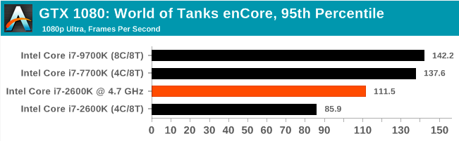 Легендарный Intel Core i7-2600K: тестирование Sandy Bridge в 2019 году (часть 3) - 10