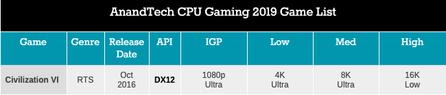 Легендарный Intel Core i7-2600K: тестирование Sandy Bridge в 2019 году (часть 3) - 22