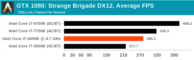 Легендарный Intel Core i7-2600K: тестирование Sandy Bridge в 2019 году (часть 3) - 42