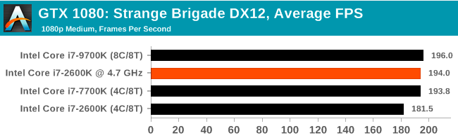 Легендарный Intel Core i7-2600K: тестирование Sandy Bridge в 2019 году (часть 3) - 43