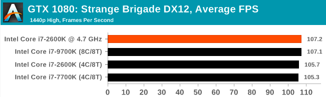 Легендарный Intel Core i7-2600K: тестирование Sandy Bridge в 2019 году (часть 3) - 44