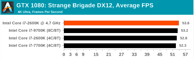 Легендарный Intel Core i7-2600K: тестирование Sandy Bridge в 2019 году (часть 3) - 45