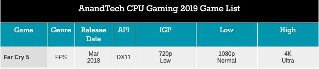 Легендарный Intel Core i7-2600K: тестирование Sandy Bridge в 2019 году (часть 3) - 61